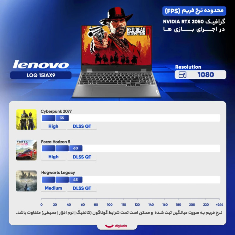 لپ تاپ 15.6 اینچی لنوو مدل LOQ 15IAX9-i5 12450HX-12GB DDR5 4800MHz-512GB SSD-RTX2050 4GB-FHD 144Hz OLD
